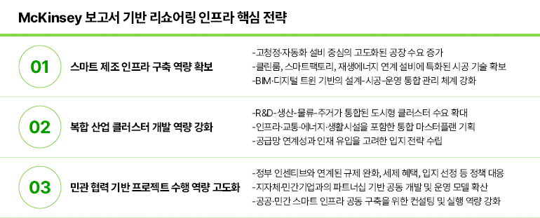 Mckinsey 보고서 기반 리쇼어링 인프라 핵심 전략